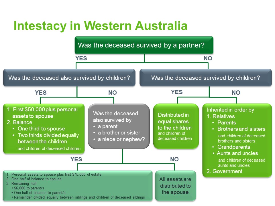 The Australian Will Register™ | Register and Search Wills & EPAs